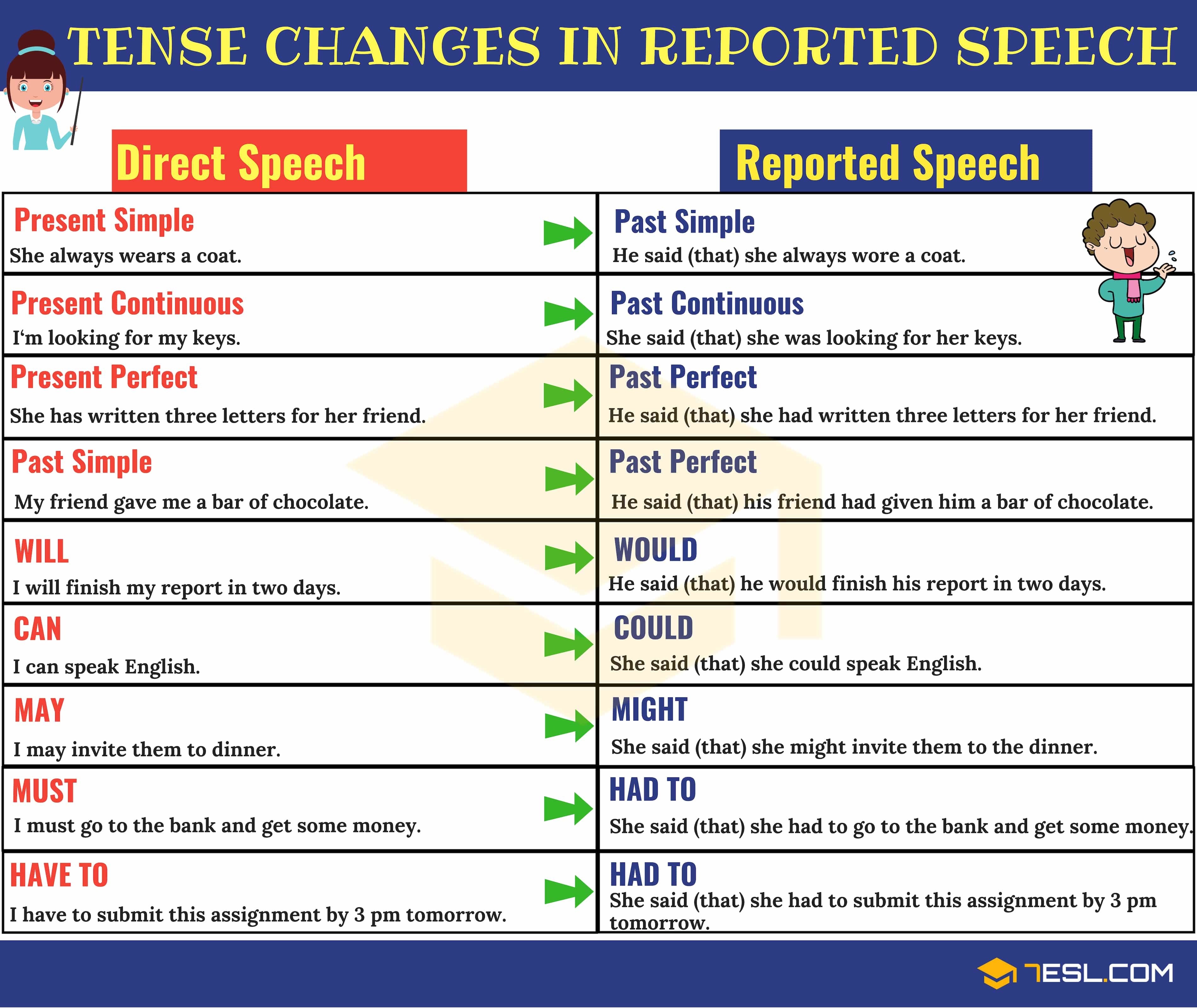 reported speech to direct speech online converter